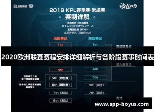 2020欧洲联赛赛程安排详细解析与各阶段赛事时间表