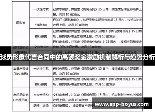 球员形象代言合同中的高额奖金激励机制解析与趋势分析