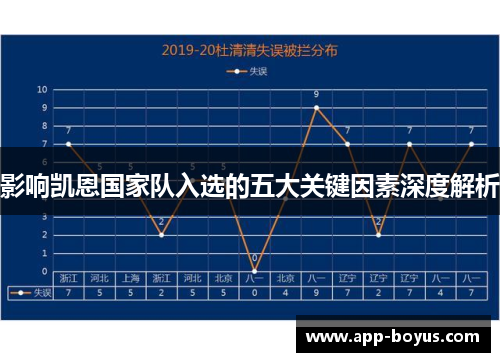 影响凯恩国家队入选的五大关键因素深度解析