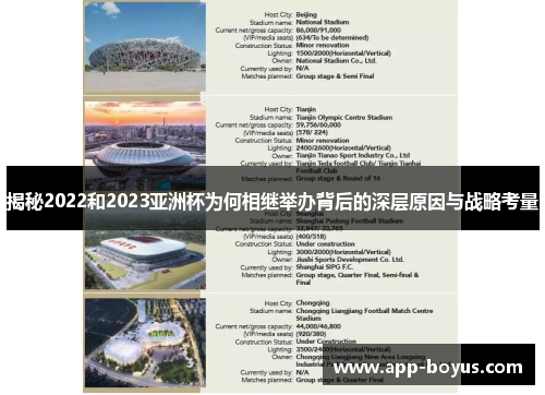 揭秘2022和2023亚洲杯为何相继举办背后的深层原因与战略考量 揭秘2022和2023亚洲杯为何相继举办背后的深层原因与战略考量